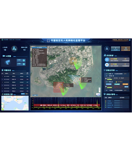 Drone Grid Monitoring Platform